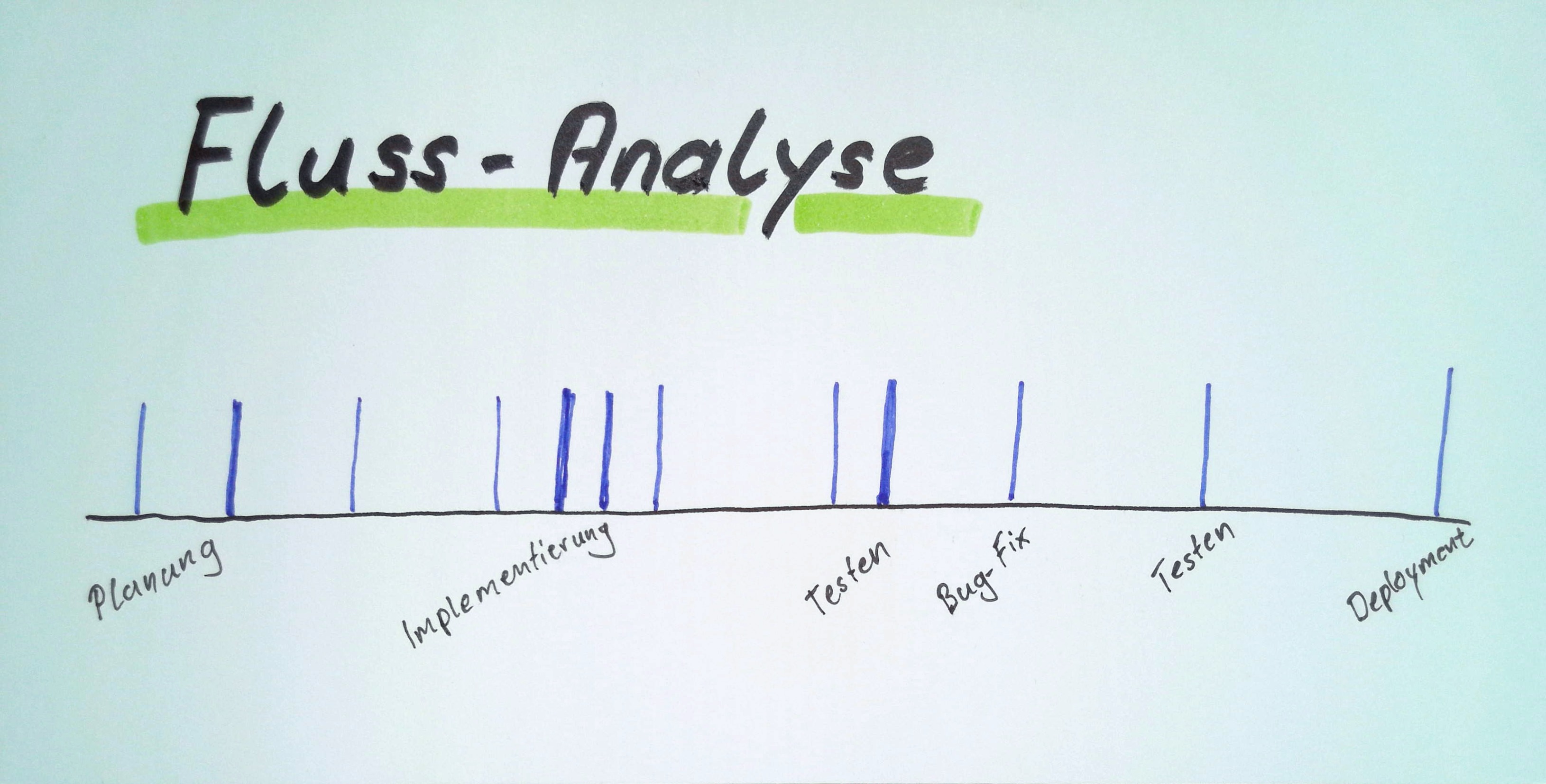 Abbildung 4 - Fluss-Analyse - Wartezeiten vs. Bearbeitungszeiten